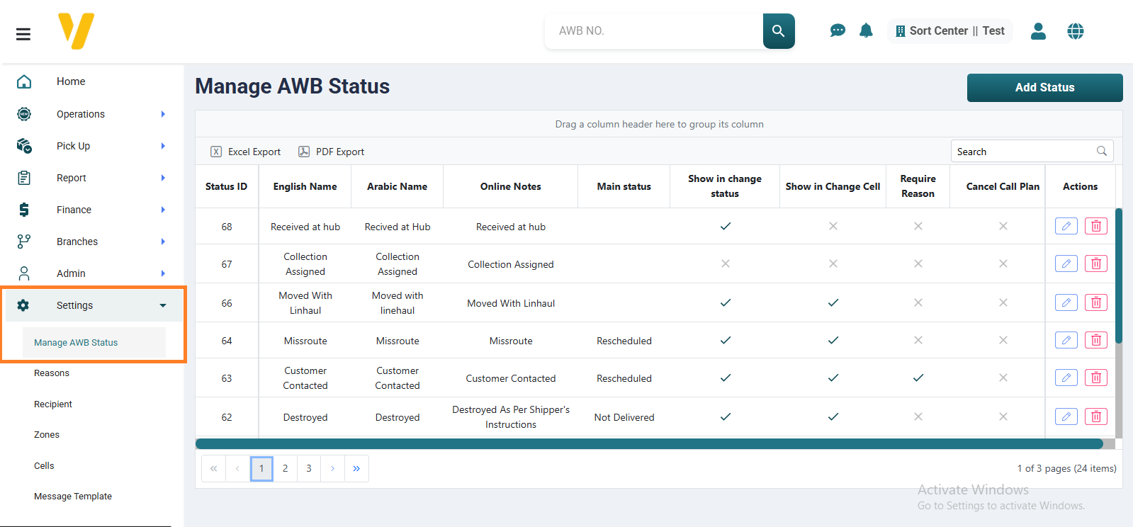 AWB Statuses Overview